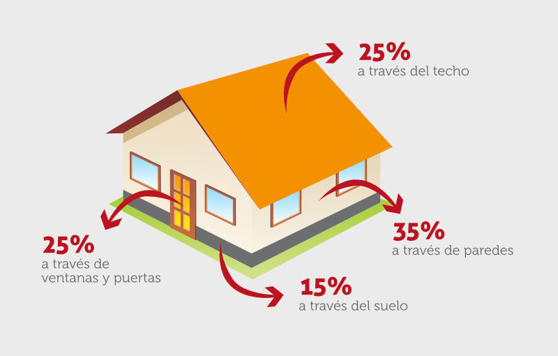 Aplicación de Poliuretano Proyectado en Valdivia - Ingnospray